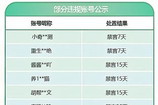 稳定输出！詹姆斯两分17投12中 拿下26分4板7助1断1帽